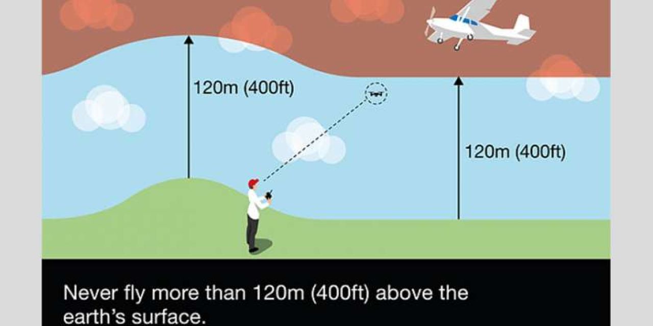 ΕΑSA | Eνιαίος κανονισμός drone στις χώρες – μέλη Ευρωπαϊκής Ένωσης