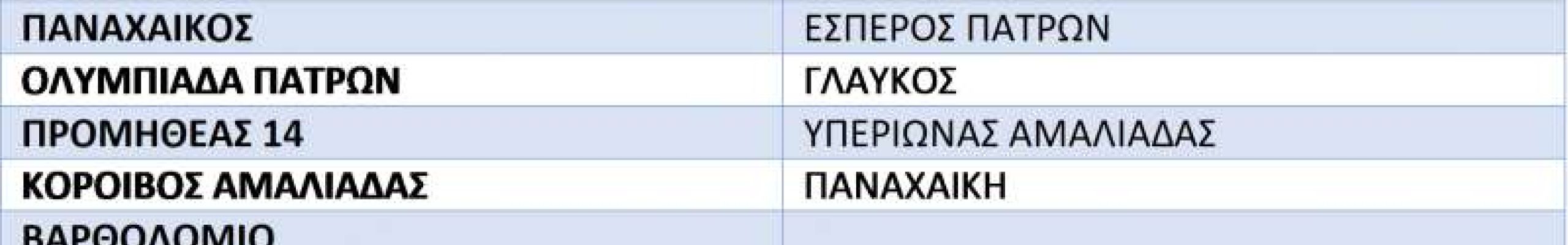 Κλήρωση Εφηβικού και Παιδικού πρωταθλήματος της Α΄ κατηγορίας της ΕΣΚΑΗ