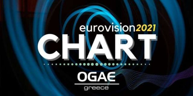 Eurovision 2021 Chart: Στην κορυφή η Γαλλία – Άνοδος για Ελλάδα!