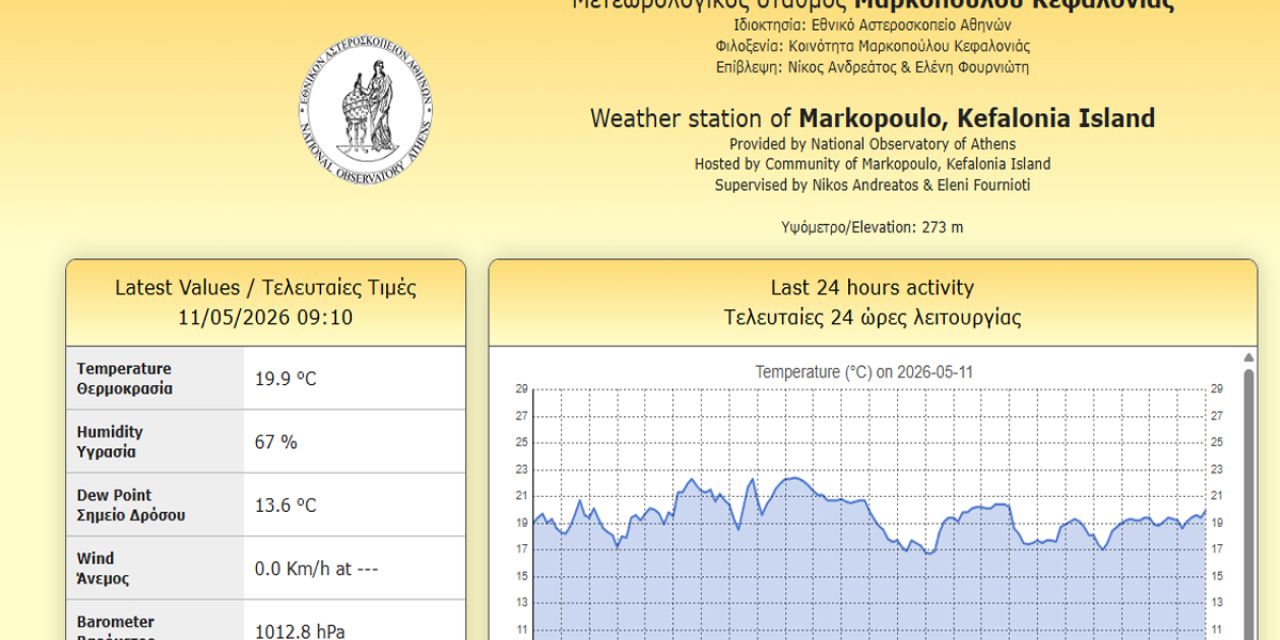 Έναρξη λειτουργίας μετεωρολογικού σταθμού Μαρκοπούλου