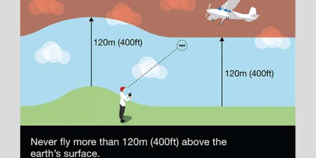 ΕΑSA | Eνιαίος κανονισμός drone στις χώρες – μέλη Ευρωπαϊκής Ένωσης