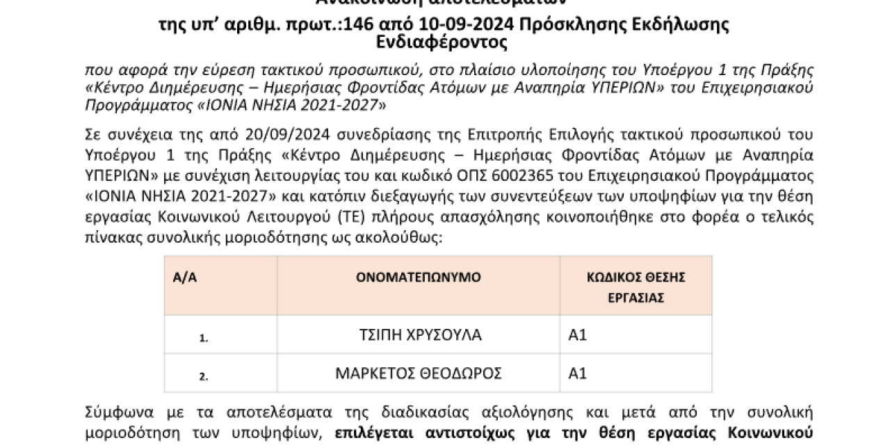 Ανακοίνωση αποτελεσμάτων Πρόσκλησης Ενδιαφέροντος