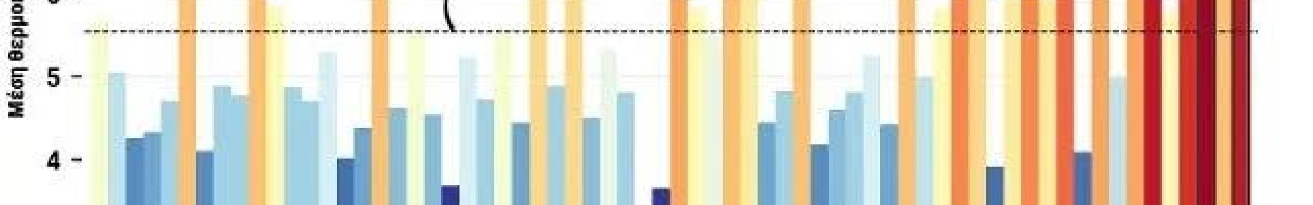 Χειμώνας 2025 – 2026: Ο δεύτερος θερμότερος στην Ελλάδα από το 1960 σύμφωνα με το meteo