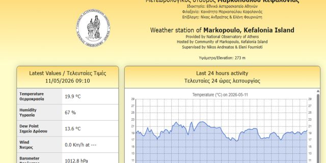 Έναρξη λειτουργίας μετεωρολογικού σταθμού Μαρκοπούλου